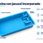 7-infogra